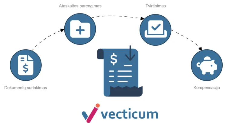 Advance expense management | VECTICUM