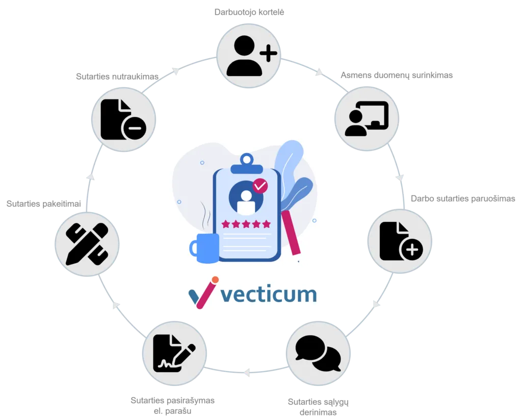 Employment contract process | VECTICUM
