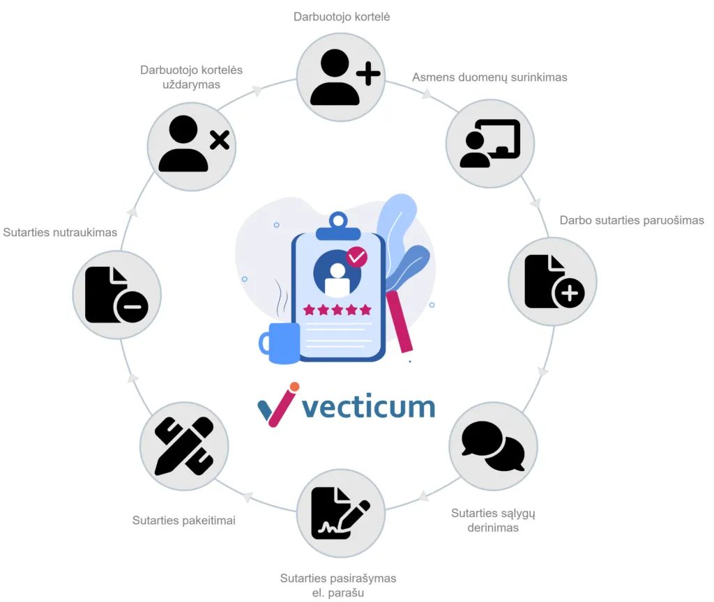 Employee data management | VECTICUM