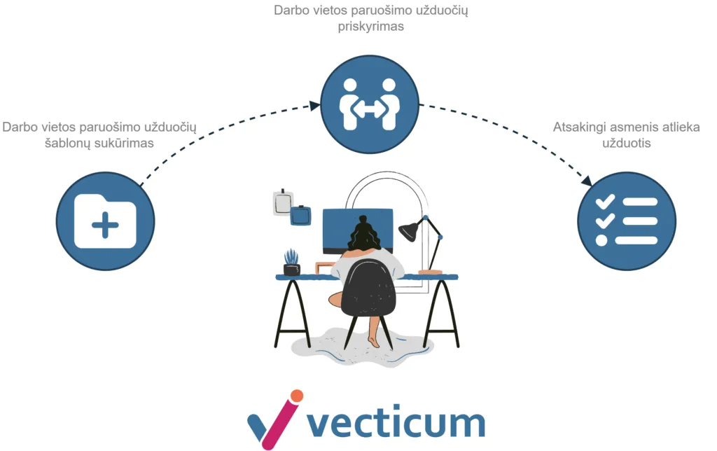 Onboarding process | VECTICUM
