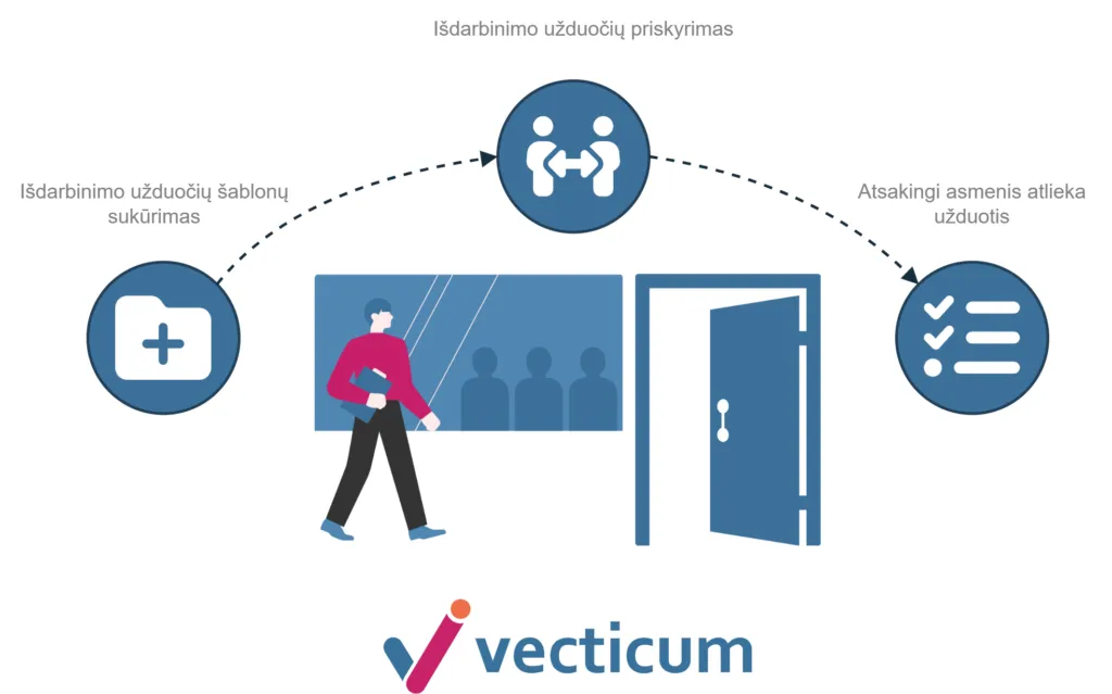 offboarding self-service schema | VECTICUM