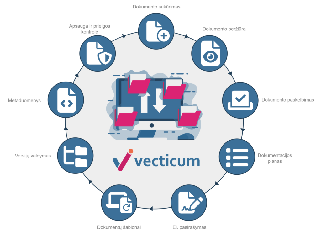 Document Management | VECTICUM