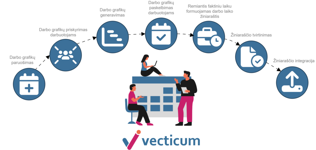 Time tracking management | VECTICUM